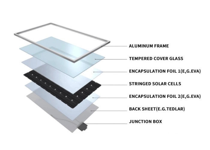 400w 500 Watt 550w Monocrystalline Silicon Solar Panels