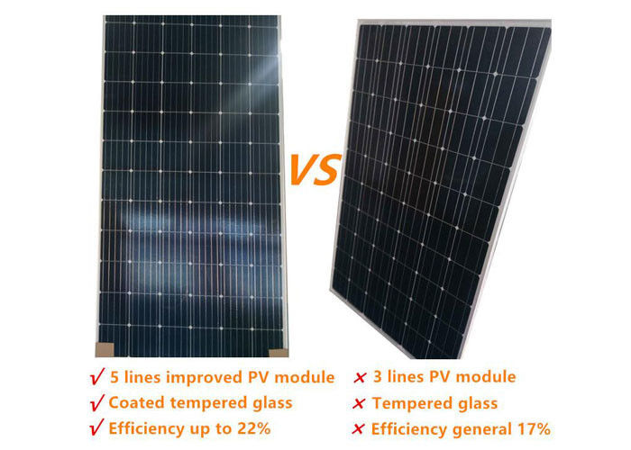 Customized 1 KW Solar Off Grid System For Home / Office / Hotel